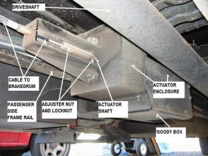 AutoPark parking brake actuator version II & III components view
